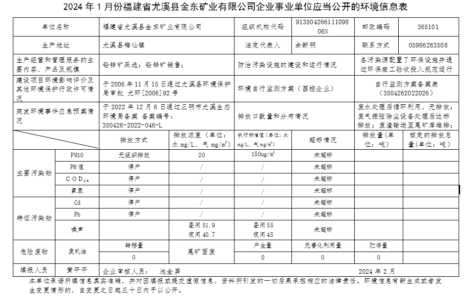 尤溪乐动网页版2月环境信息.png